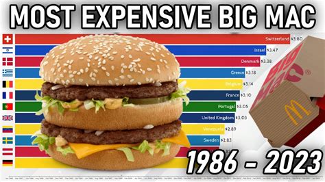 big mac price 2004